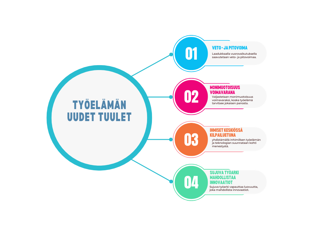 Työarjen uudelleen määrittely – 4 ydinasiaa sujuvan ja menestyksekkään työarjen mahdollistajana 